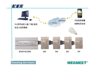 高效互联，赋能智造——CGP无线通讯模块深层体验测评
